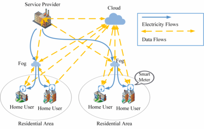 劉家男副研究員團(tuán)隊(duì)在智能電網(wǎng)領(lǐng)域TOP期刊發(fā)表高水平成果，推動(dòng)網(wǎng)絡(luò)科技技術(shù)開發(fā)新突破