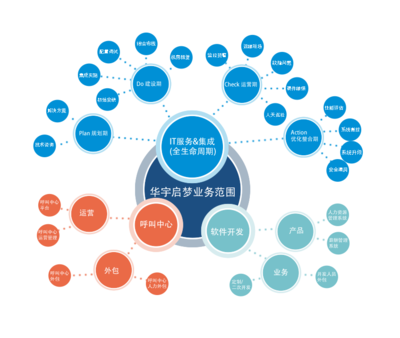 科技賦能，創(chuàng)新未來(lái) 我們網(wǎng)絡(luò)科技領(lǐng)域的技術(shù)開(kāi)發(fā)之路